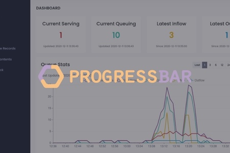 購物車高流量優化遇到瓶頸？說不定 RoomQ 就是你要找的商業解決方案 - 以 WordPress 為例