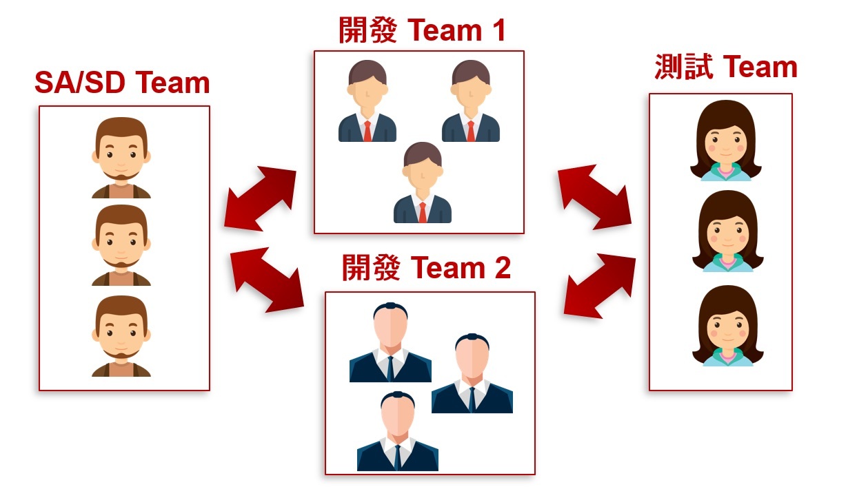 開發管理武功心法總匯 你適合用看板 Kanban Scrum 還是兩者合一呢